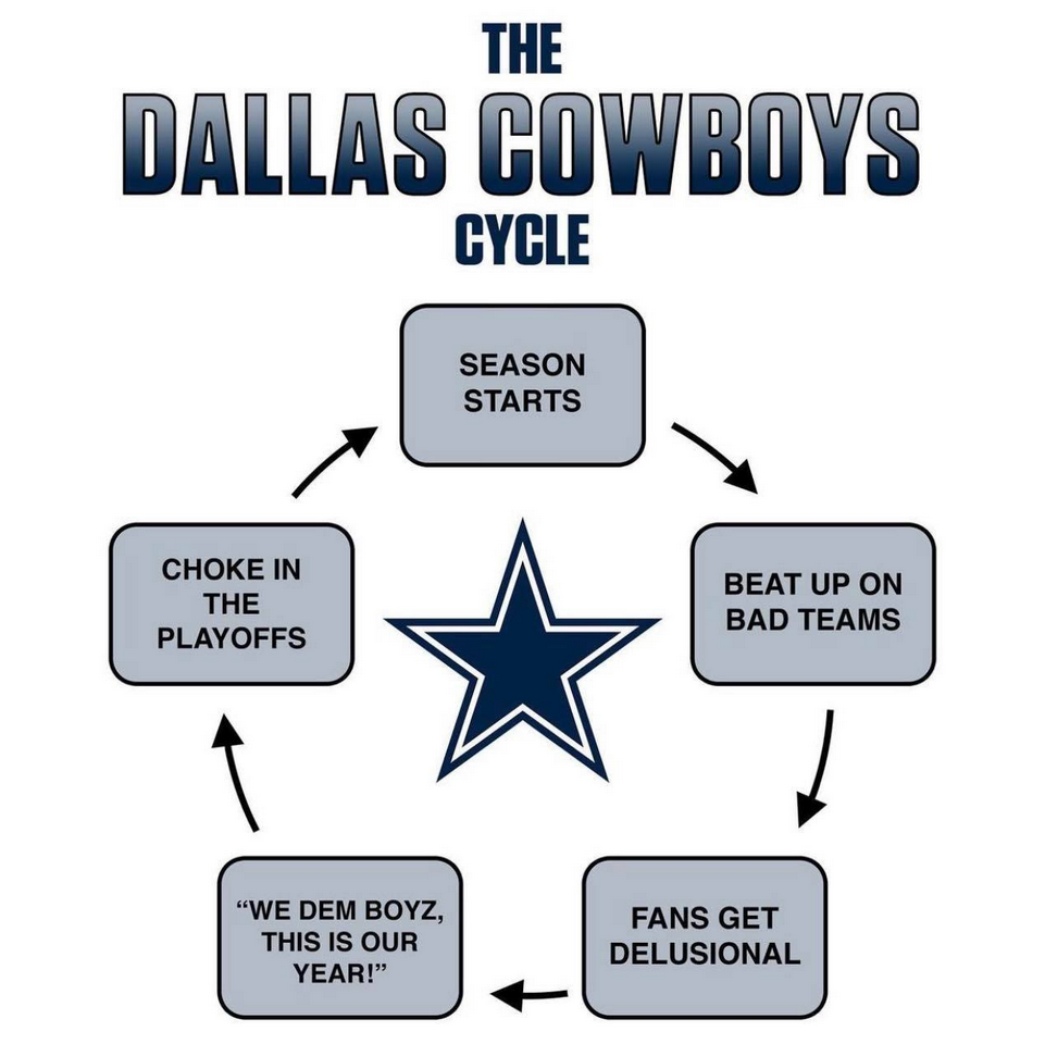[Image: cowboys-cycle-2.png]