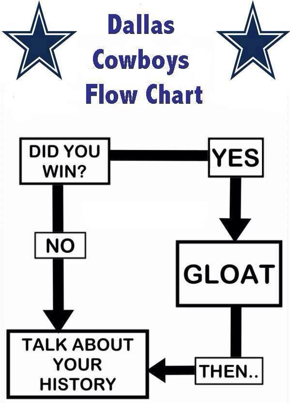 [Image: cowboys-cycle-3-1.png]